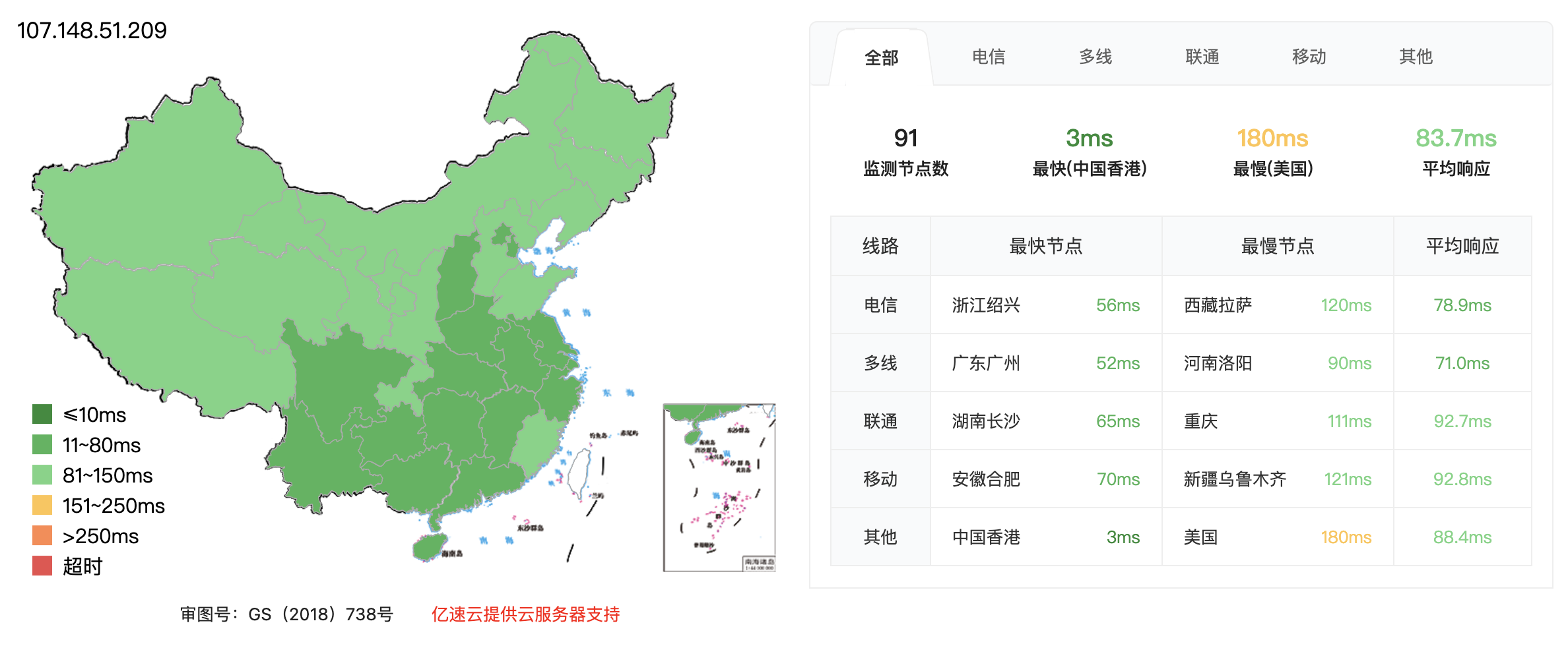 多ip站群利器！raksmart香港独享云服务器评测：253独立ip+nvme ssd，seo优化效