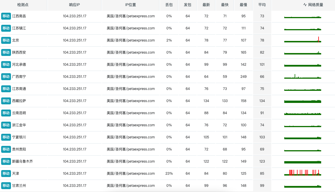 马来西亚独享云服务器评测