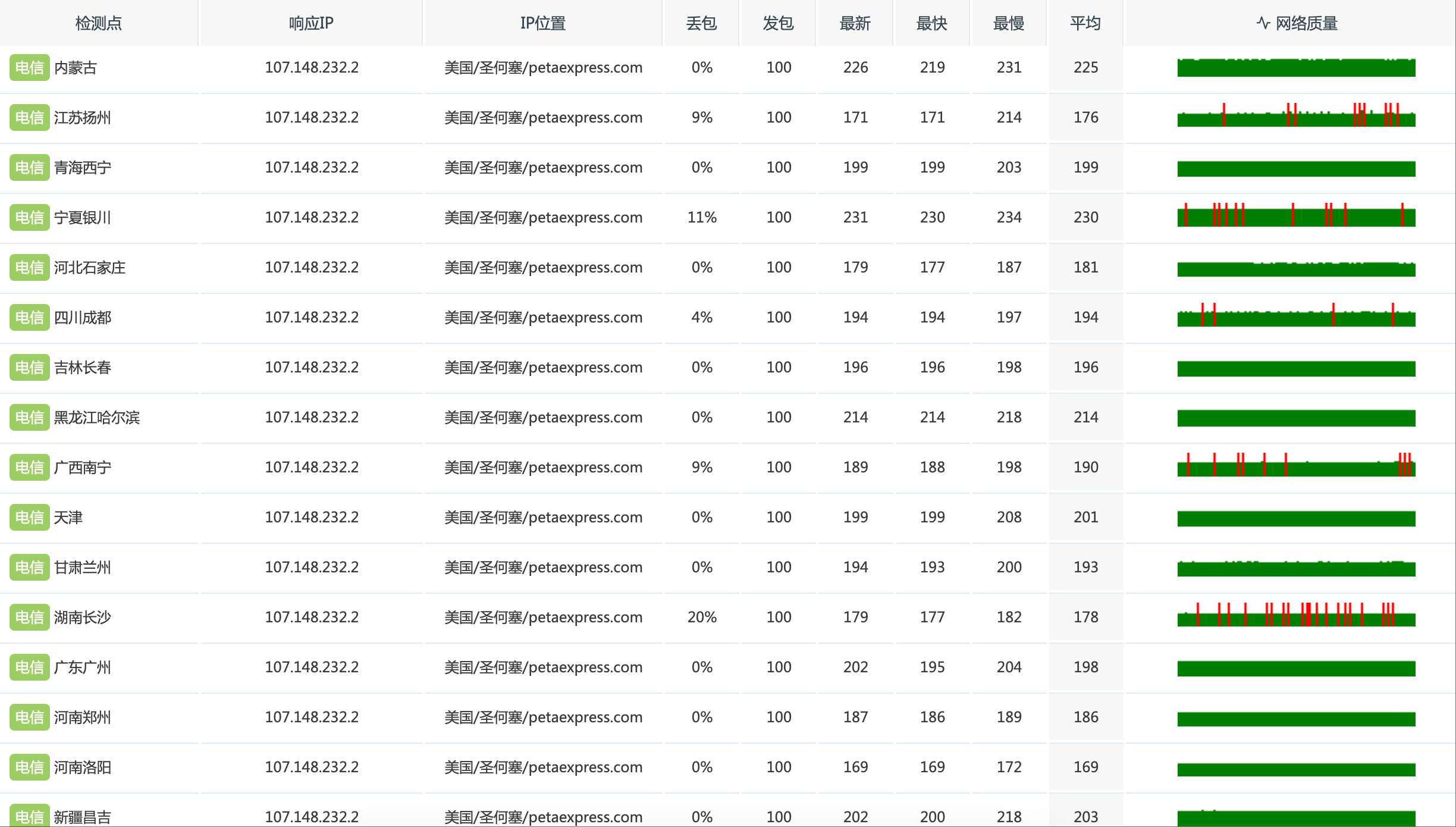 美国洛杉矶LA-RAK独享云服务器评测